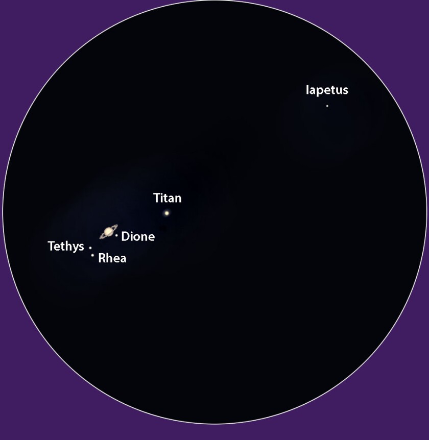 Saturn moons