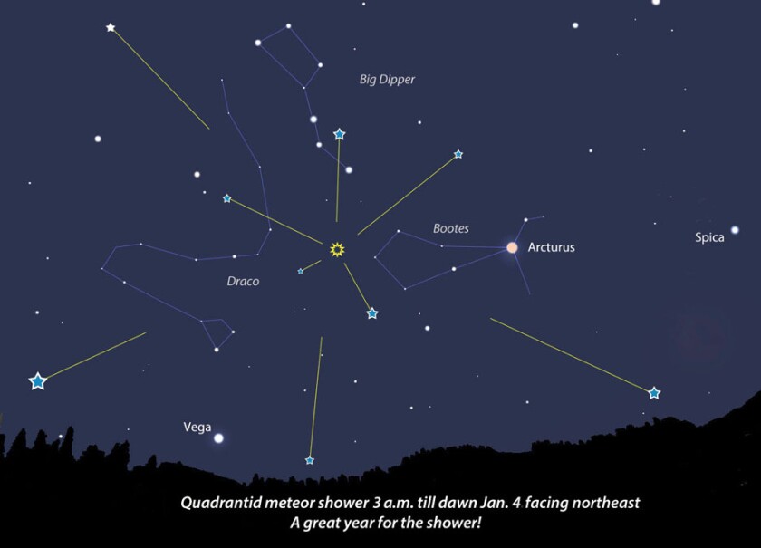 Quadrantids shower 2019_V2