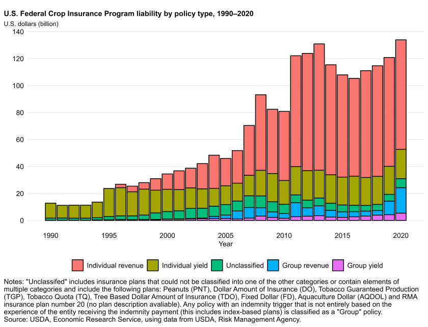 FCIP_Protection_Distribution.png