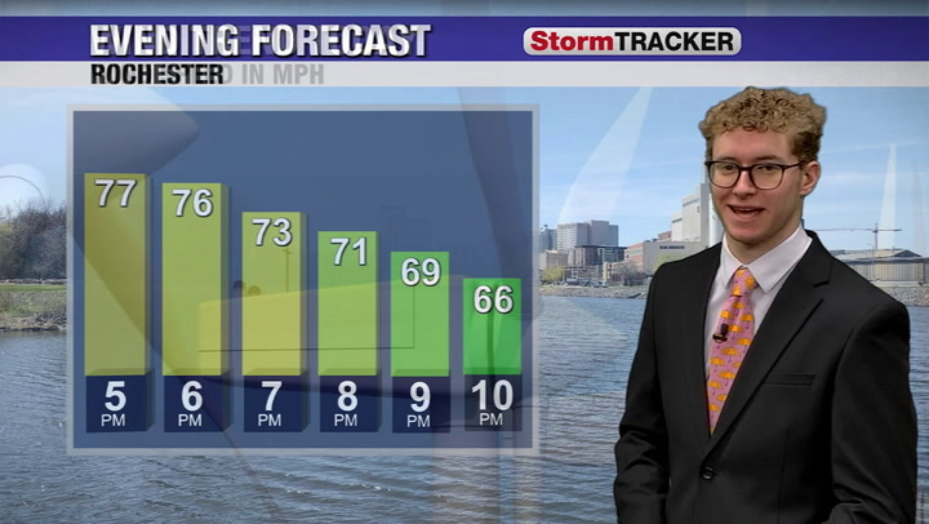 A few t-showers this evening, mainly east