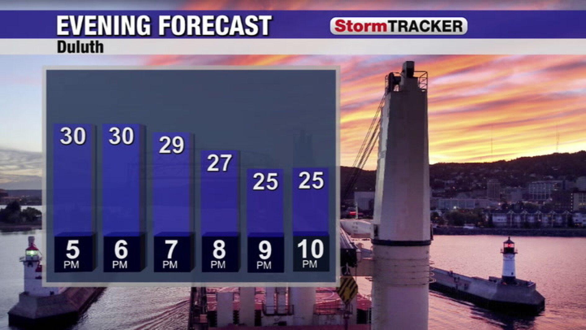 Clouds clear tonight, with a seasonable start to the week tomorrow ...