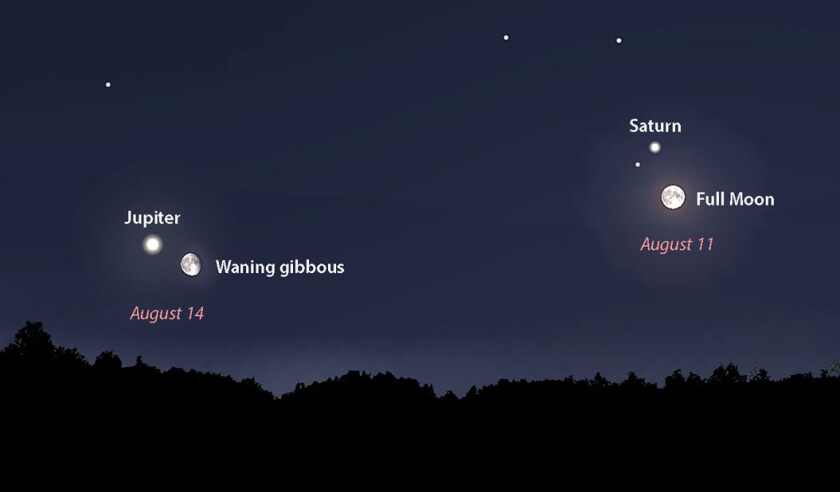 Jupiter Saturn conjunctions