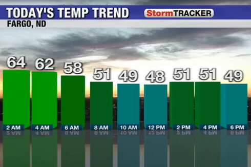 Winds, rain, and clouds gradually taper off tomorrow - Park Rapids ...