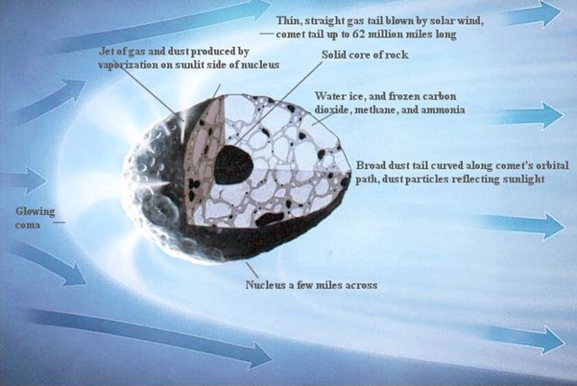 Comet nucleus