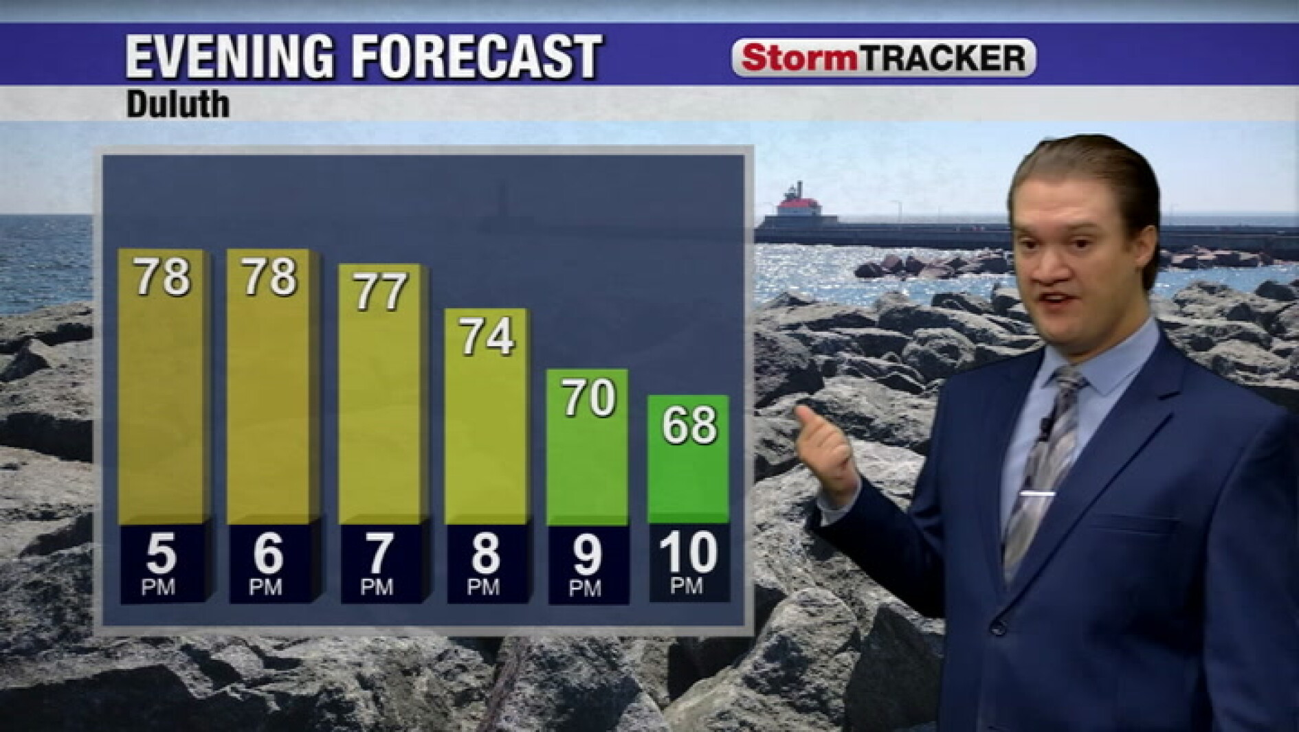 Timing out the chance for thundershowers tonight