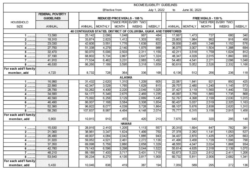 cn-income-eligibility-guidelines.jpg