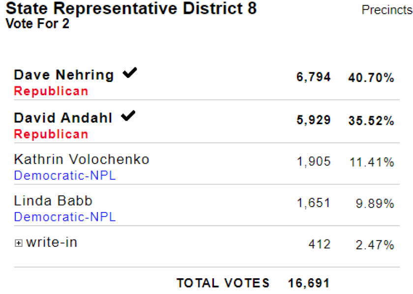 EMBED: District 8 results