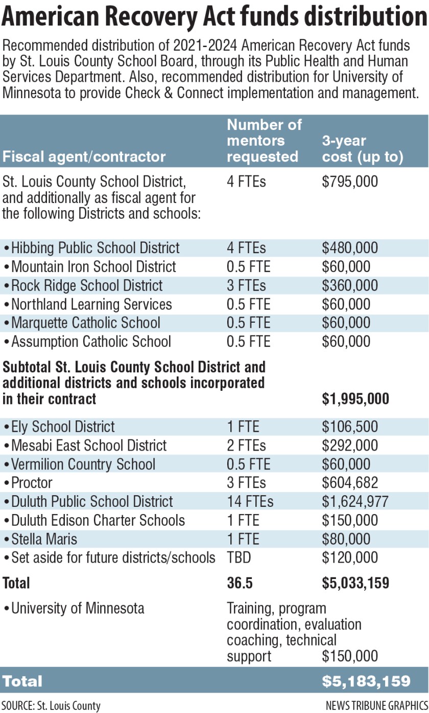 American Recovery Act funds distribution.jpg