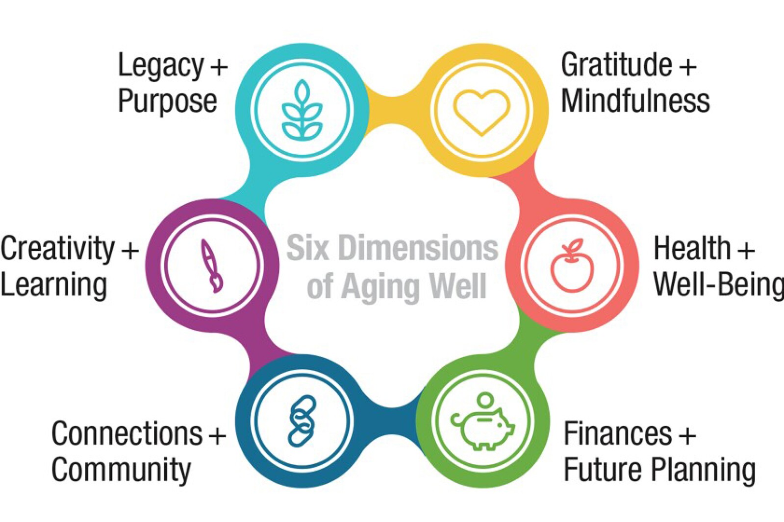 Midweek Motivator: Let’s flip the script on aging with Aging Mastery ...