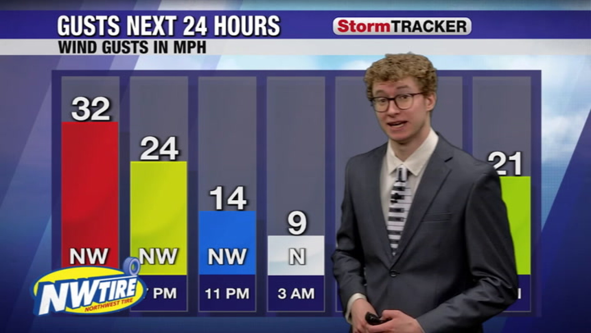 Clouds and winds part tonight for a frosty start tomorrow - Sioux Falls ...