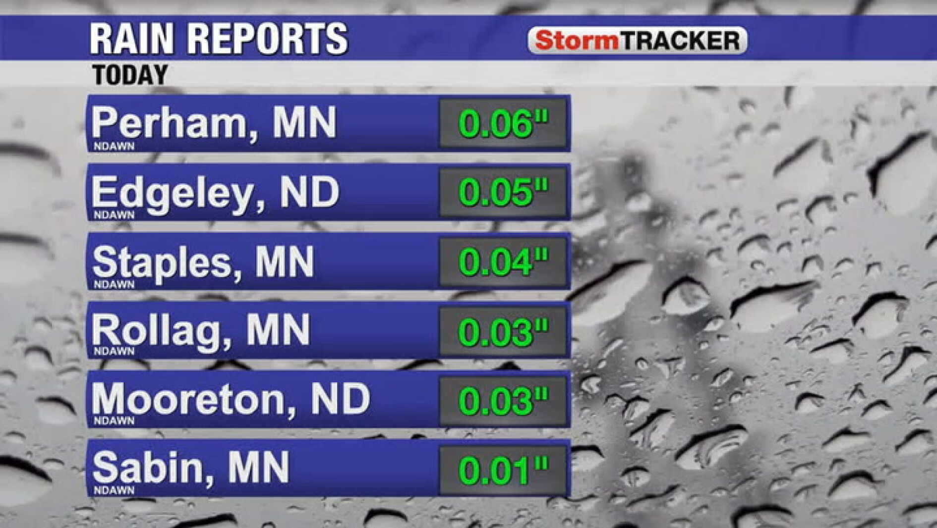 Tracking mist and more fog development later tonight - Grand Forks ...