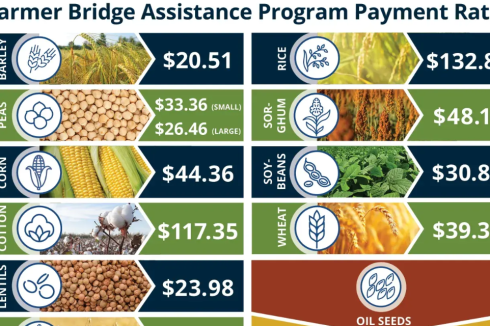 Farm custom rates show slight increase for 2025 - Agweek | #1 source ...