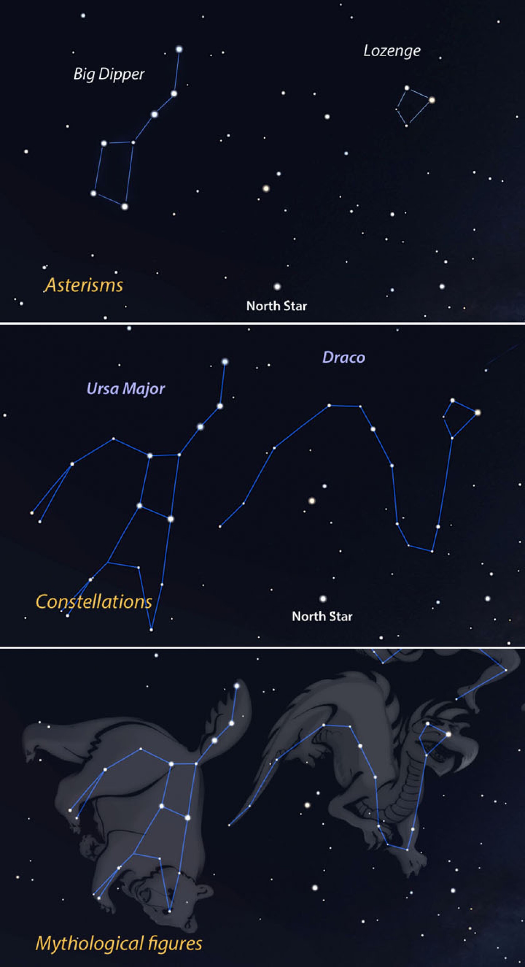 Astro Bob: How to use asterisms to help you find the constellations ...