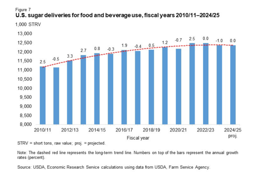 sugar deliveries.png