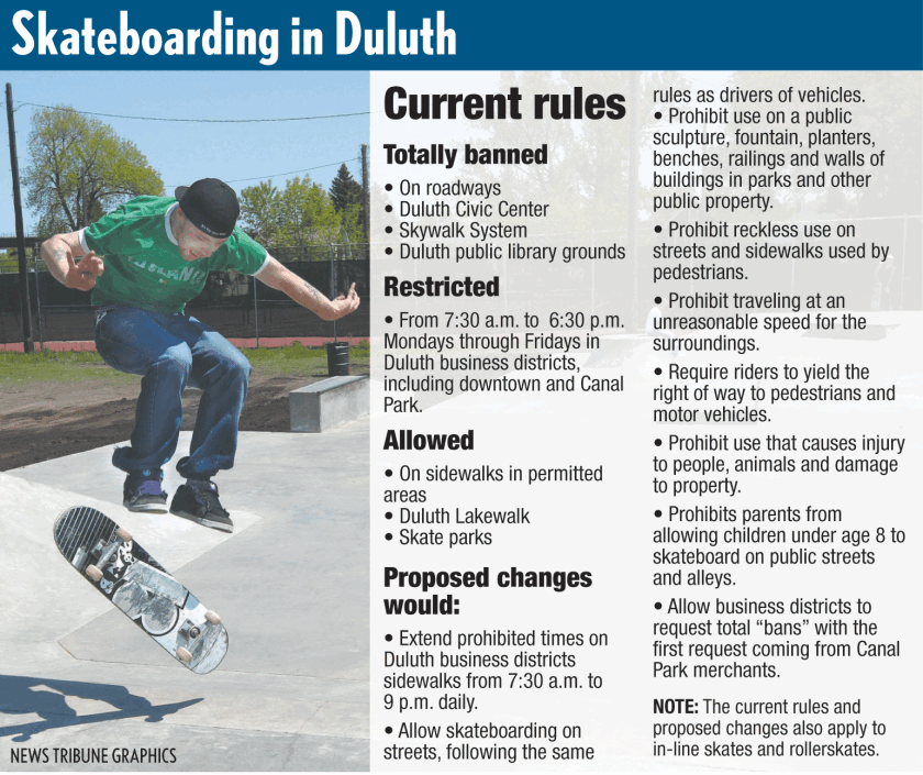 Skateboarding rules