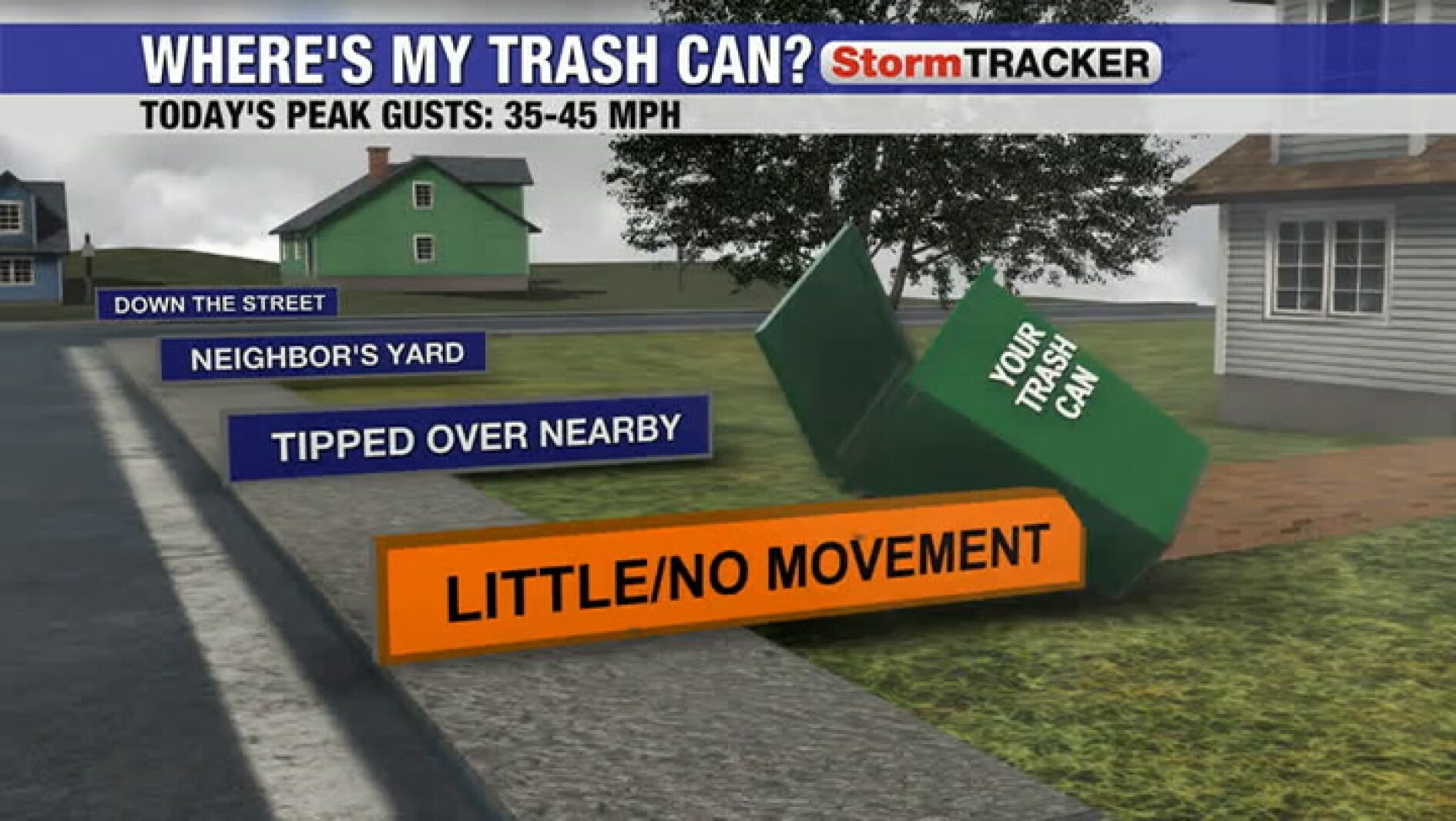 Tracking blustery winds turning breezy for your Wednesday