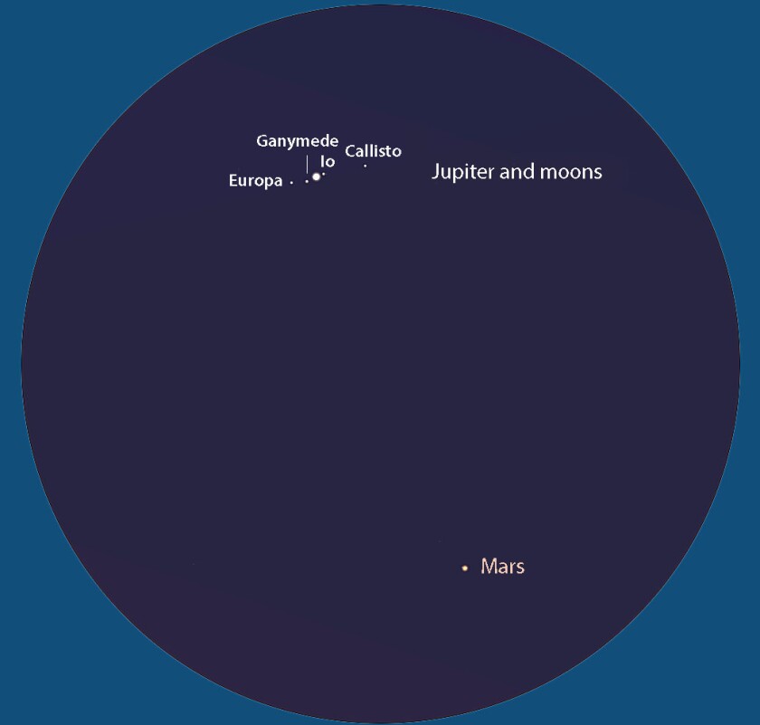 Jupiter and moons