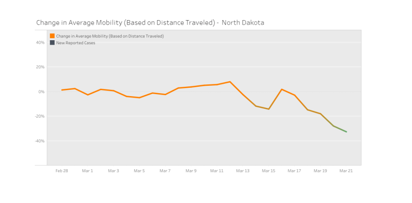 EMBED: Mobility Graph Social Distancing Scoreboard