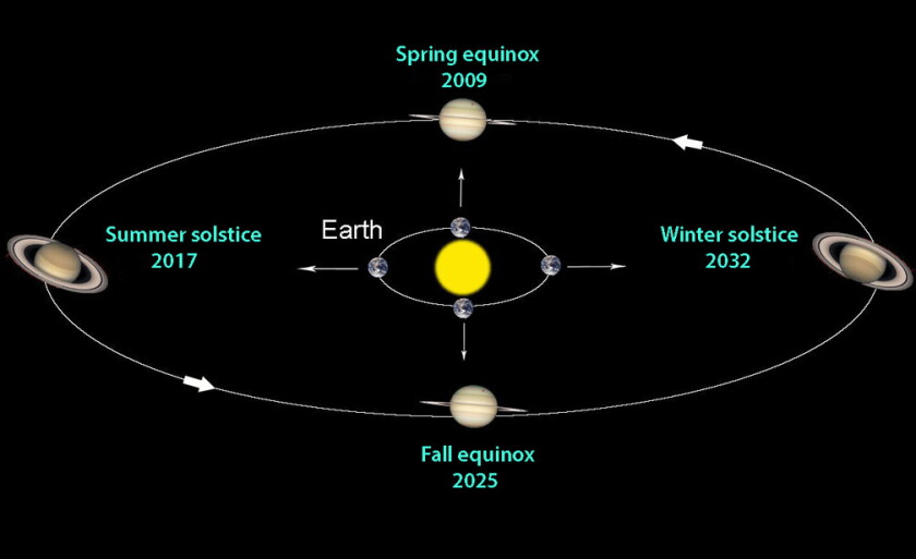 Astro Bob: See Saturn at its biggest and brightest of the year - Duluth ...