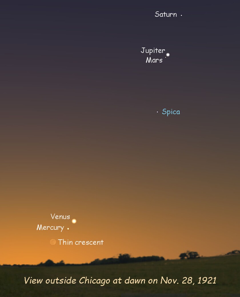 1921 alignment
