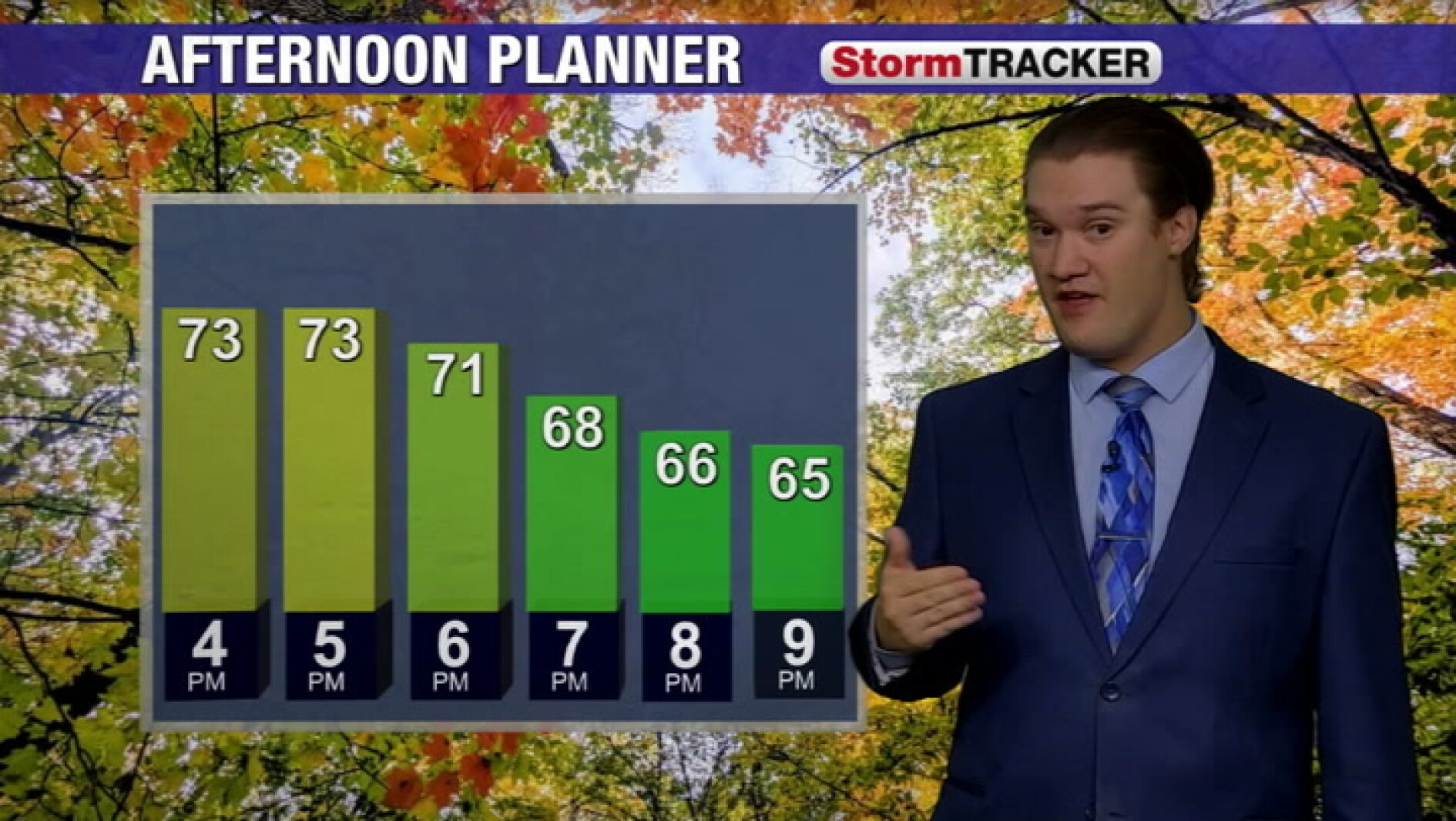 Breezy fall weather continuing through the evening, and temperatures ...