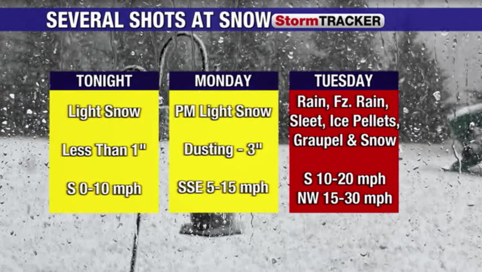 Snow tonight, snow Monday, snow & messy mix Tuesday - Jamestown Sun ...