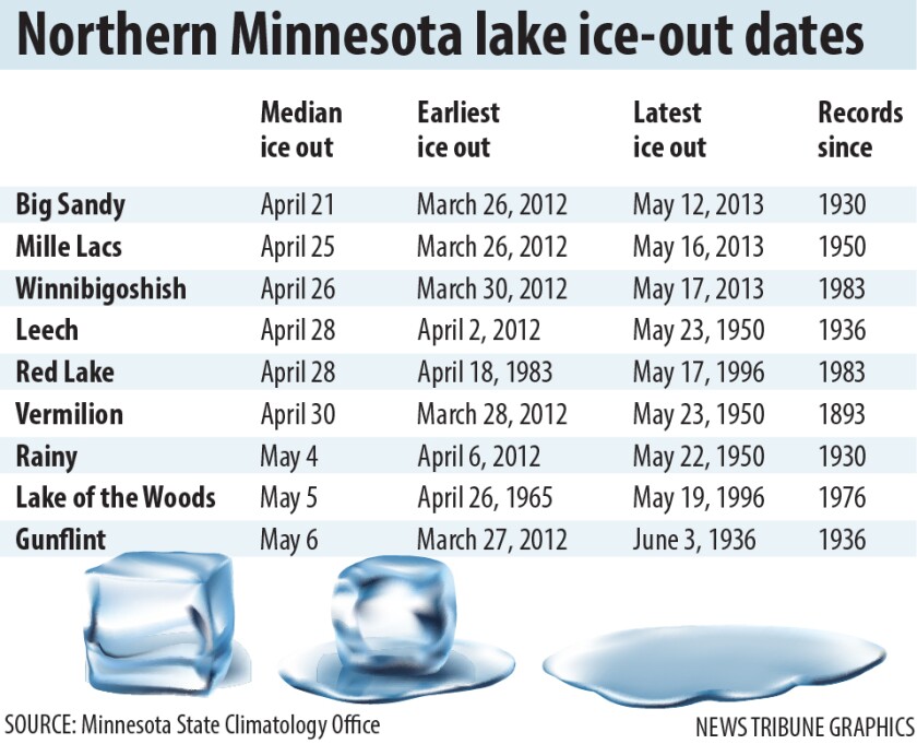 ice-out dates.jpg