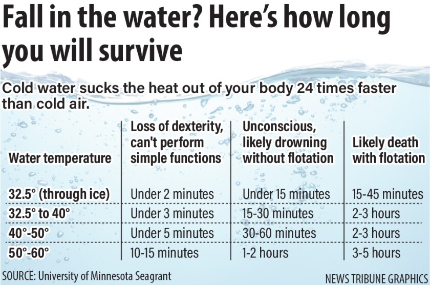 hypothermia.jpg