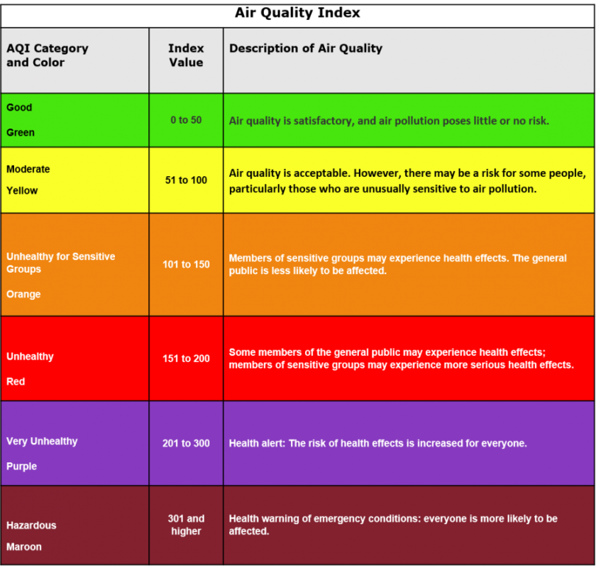 Air quality scale.png