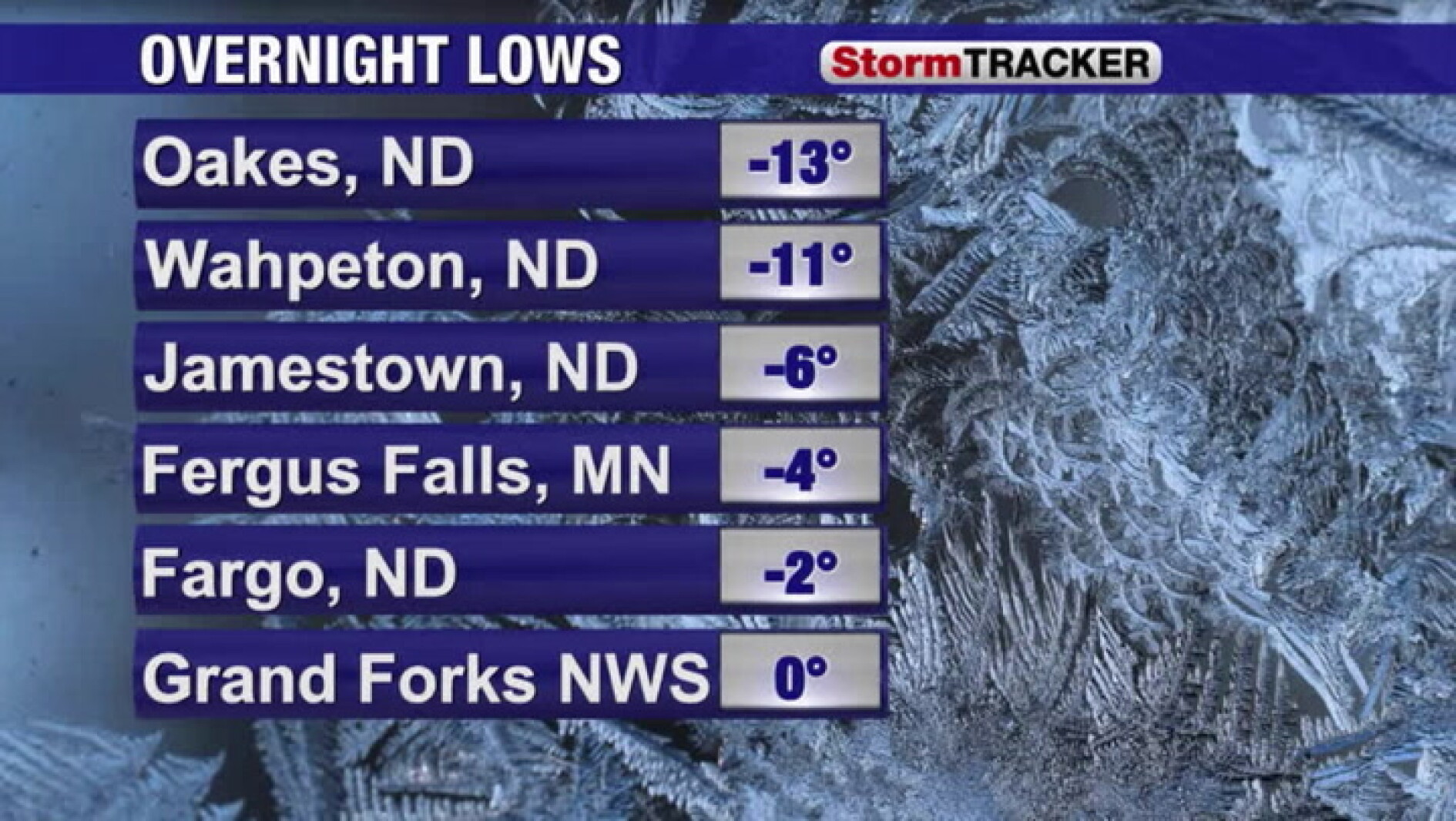 Tracking chilly temps to continue - InForum | Fargo, Moorhead and West ...