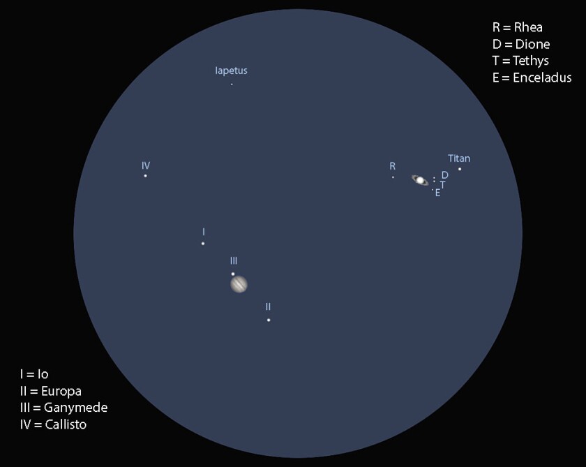 Saturn Vs Callisto: The Ultimate Celestial Showdown
