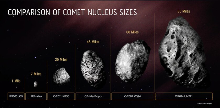 Comet nuclei sizes