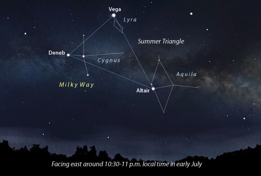 Summer Triangle