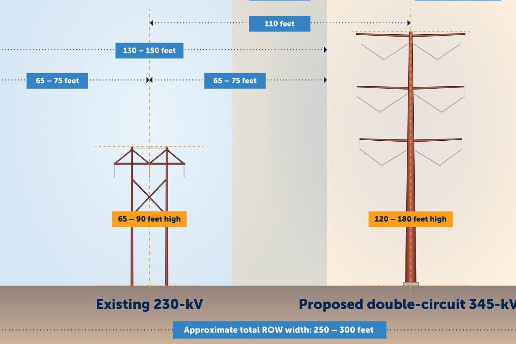 New powerline corridor would cut through the lakes area - Brainerd ...