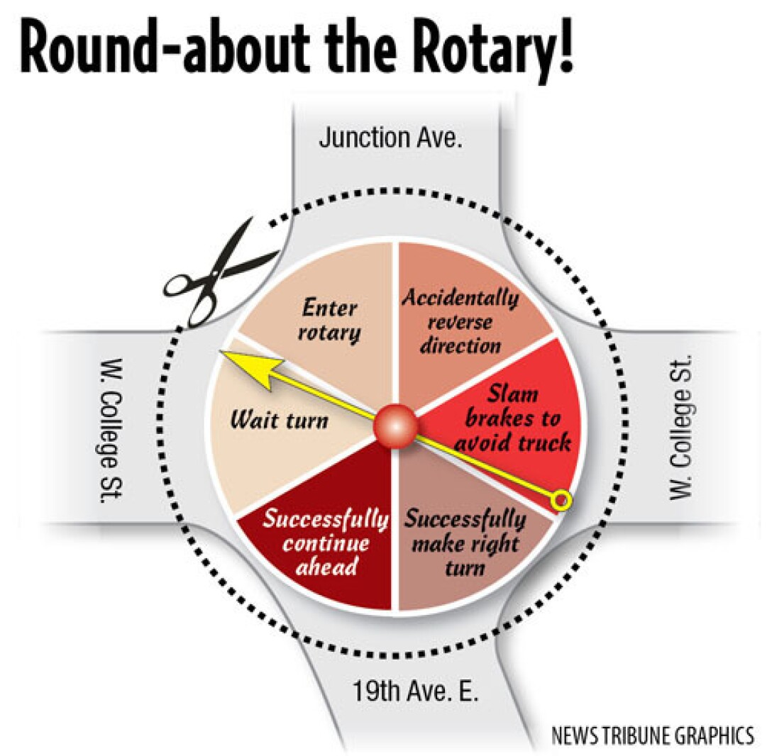 Roundabouts or rotaries? It depends how you spin it - Duluth News ...