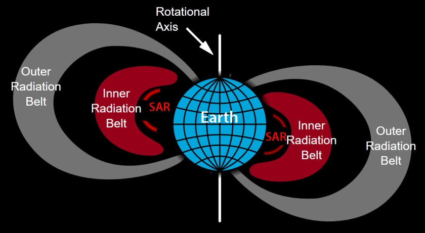 Van Allen belts