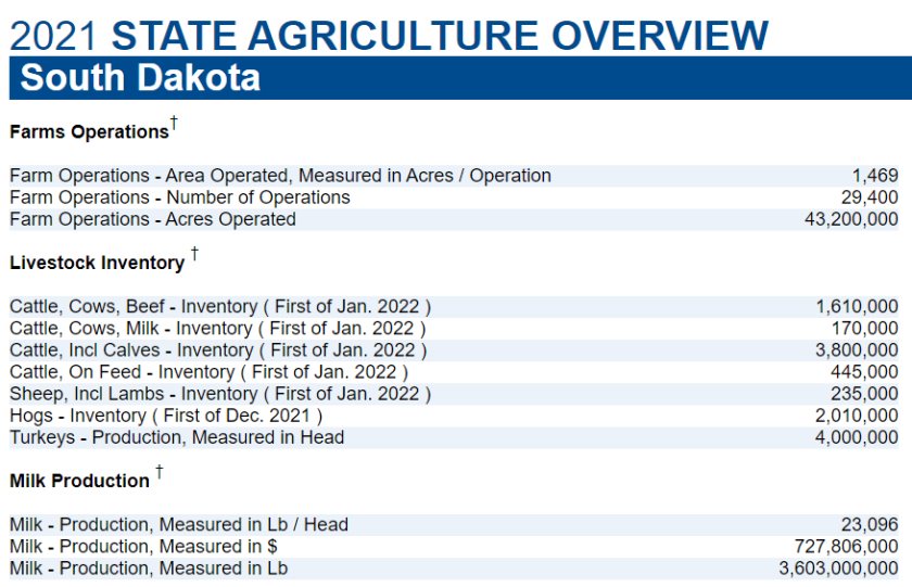 SD Livestock overview.png