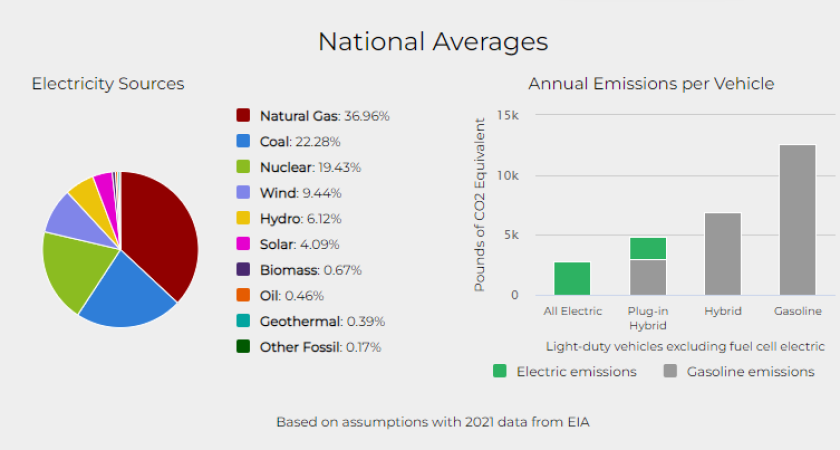 Emissions by vehicle type.png