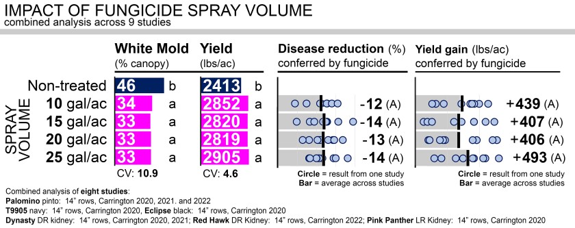 FIGURE 3 droplet size spray volume WUNSCH.jpg