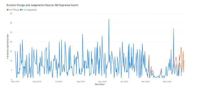 EMBED: Eviction filings and judgments