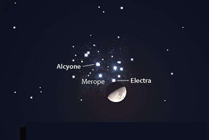 Pleiades occulted
