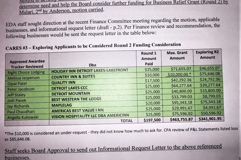 Becker County may spend up to $342K to make Detroit Lakes hotels