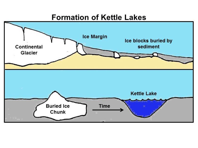 How Do Kettle Lakes Form: Nature's Sculpting Secrets