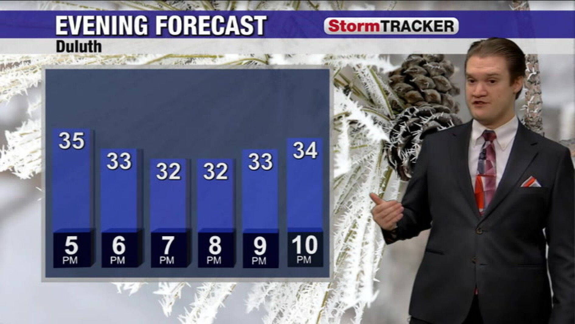 Temperatures nearly steady tonight, and tracking another chance for ...