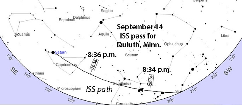 ISS pass