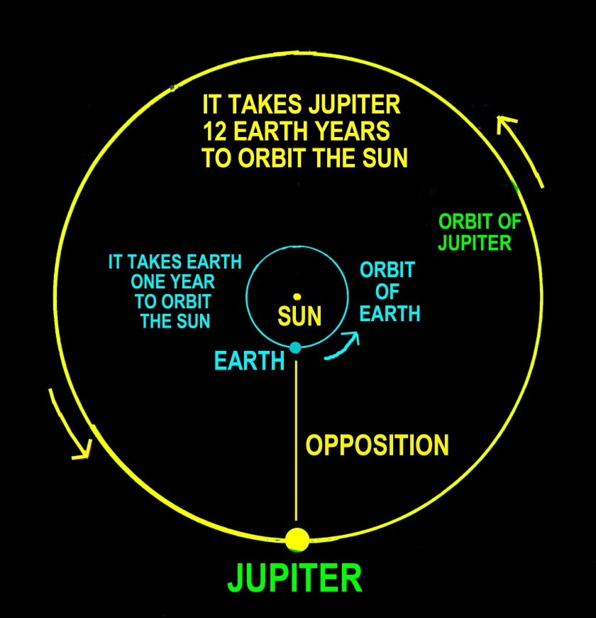 SW DIAGRAM FOR OCT 7-9, 2022.jpg