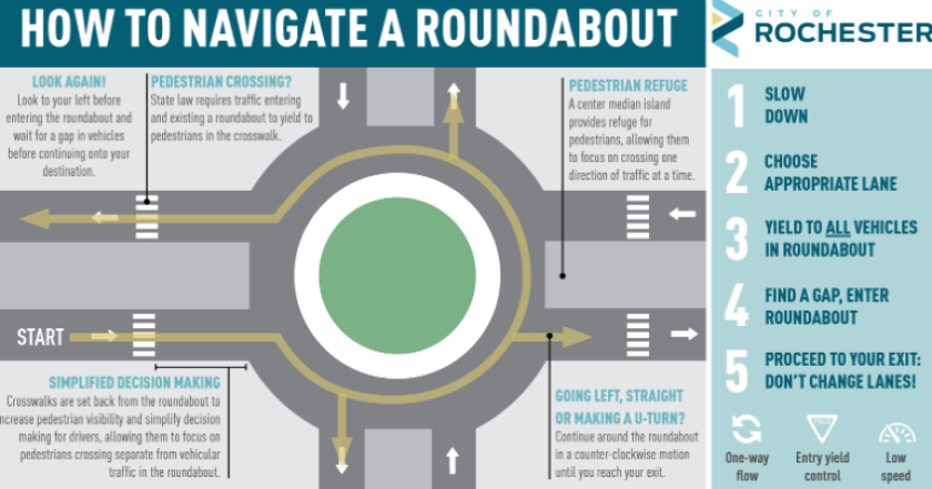 Roundabout-Education_00_00.jpg