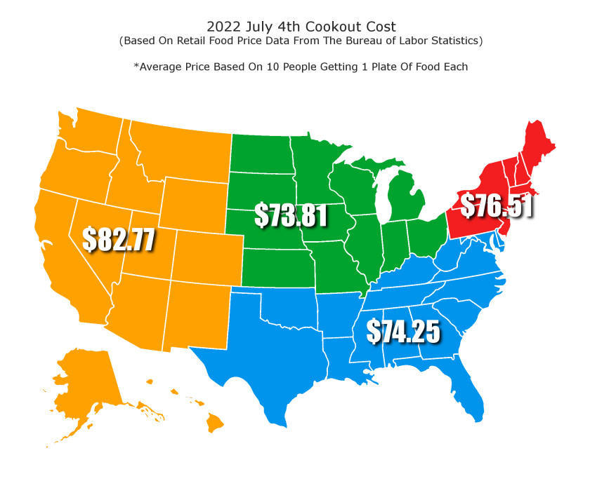 2022 cookout cost.png