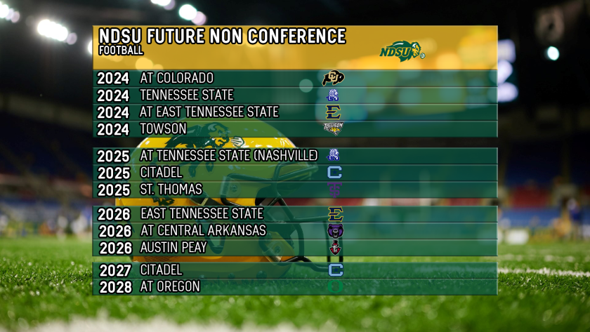 Tennessee State Football Schedule in 2025