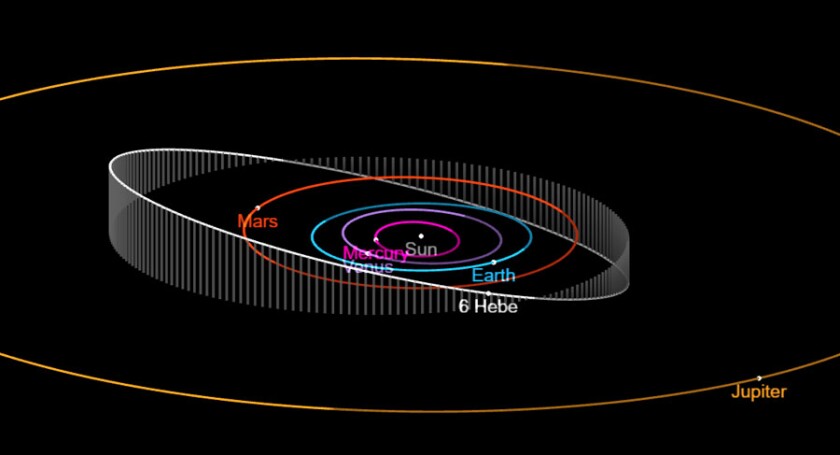 Hebe orbit.jpg
